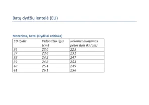 Batų dydžių lentelė (Moteriški batai dydžiai atitinka)