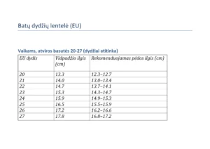 Batų dydžių lentelė (Vaikams basutės atviru priekiu 20-27 atitinka)