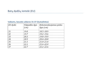Batų dydžių lentelė (Vaikams uždaros basutės 31-37 sumažintos)