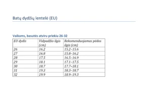 Batų dydžių lentelė (Vaikams basutės atviru priekiu 26 - 32)