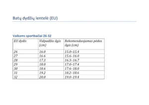 Batų dydžių lentelė (Vaikams sportbačiai 26-32)