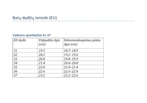 Batų dydžių lentelė (Vaikams sportbačiai 31-37)