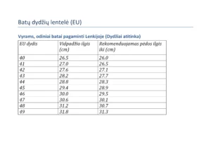 Batų dydžių lentelė (Vyriški odiniai batai, dydžiai atitinka)
