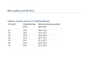 Batų dydžių lentelė (Vaikams basutės atviros 31-37 atitinka)